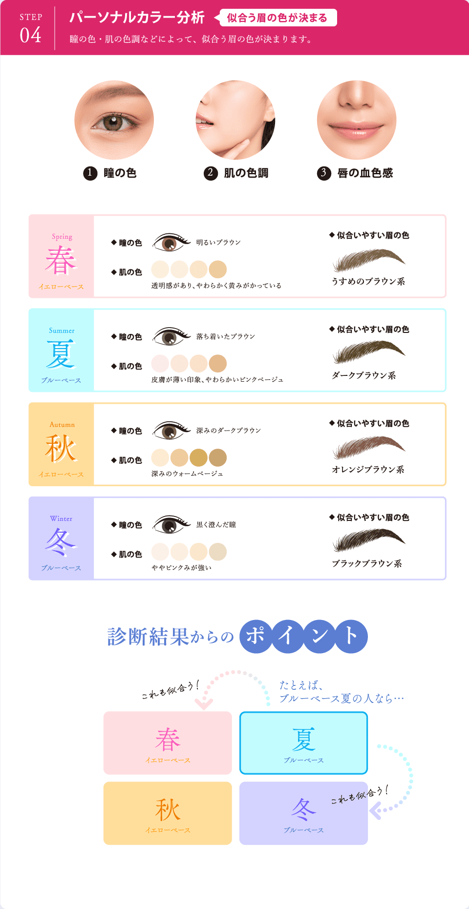 STEP4 パーソナルカラー分析